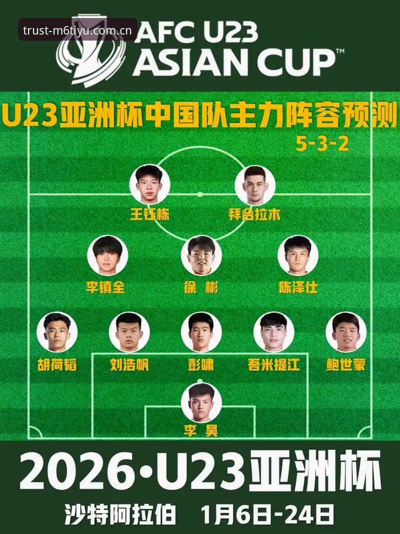 2030世界杯扩军至66队？从M6体育平台看中国男足的参赛机遇完整指南